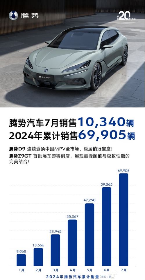 腾势汽车销售挑战 前7个月不足7万辆，女副总龙梅如何看待目标与现实差距